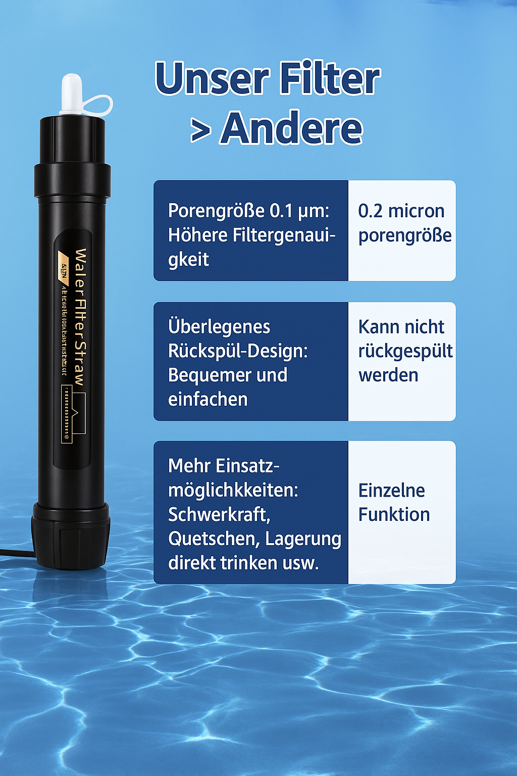 Tragbarer Wasserfilter mit Strohhalm – Sauberes Trinkwasser überall